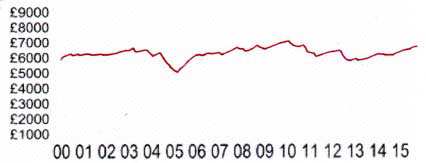 Over 150 points profit every year. 75% Average Win Ratio